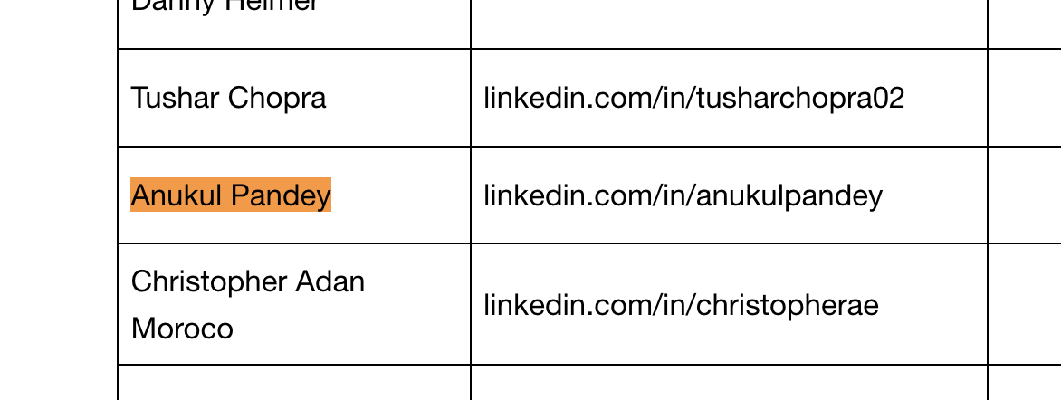 Domino’s acknowledgments page with Anukul Pandey highlighted
